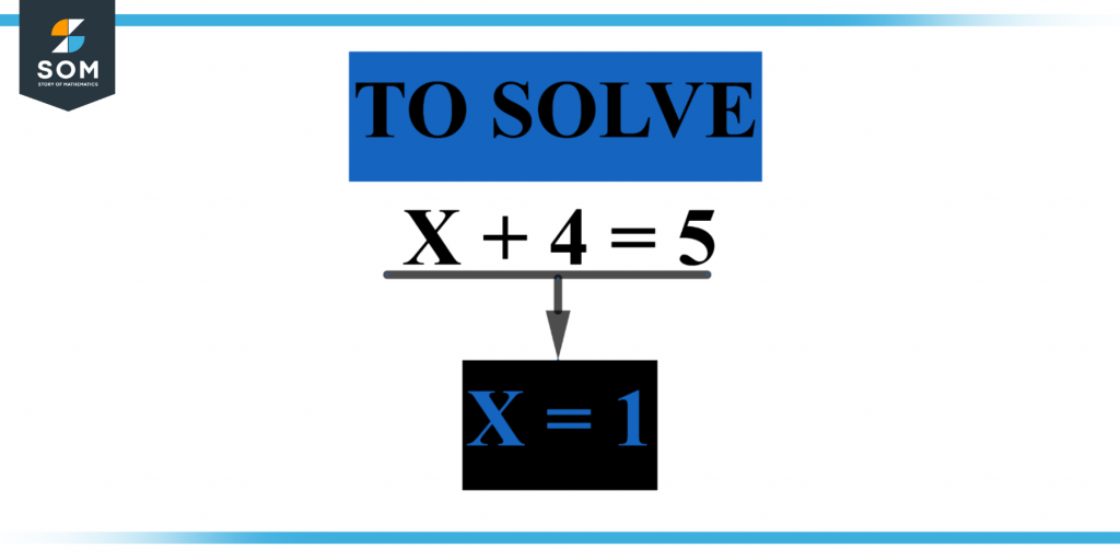 Representation of solve
