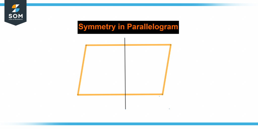 Representation of symmetry in a parallelogram
