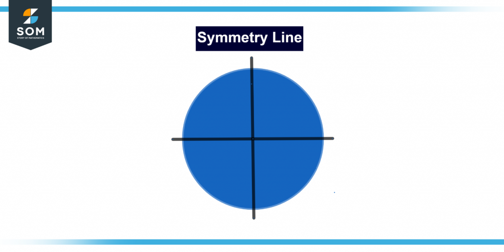 Representation of symmetry line