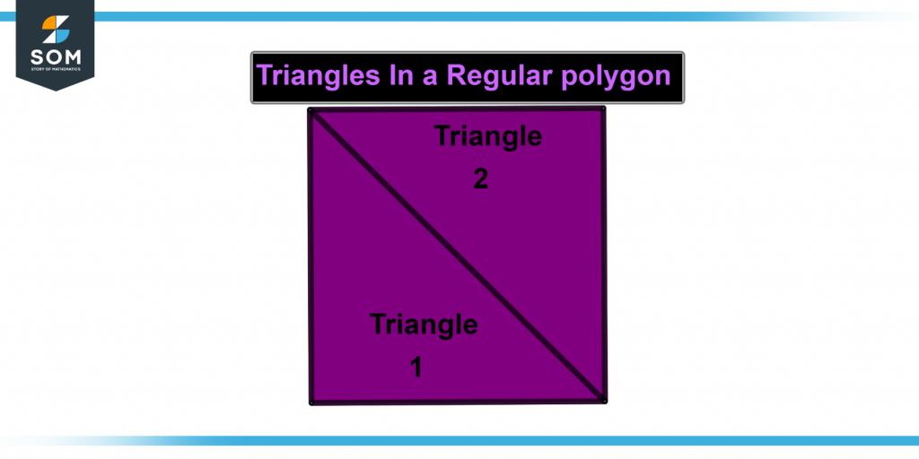 Representation of triangles in a regular polygon