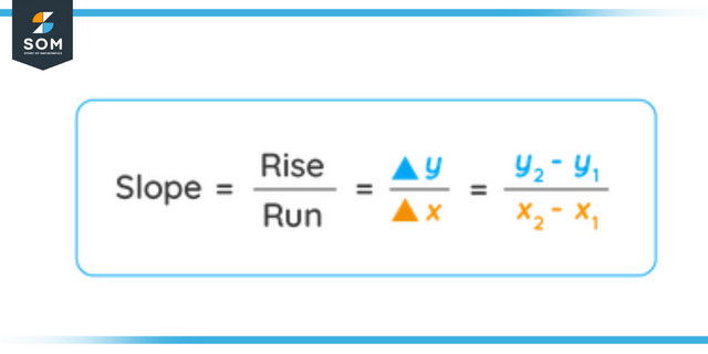 Rise over Run formula