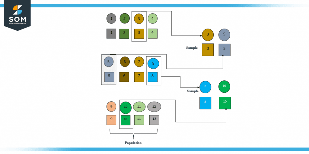 Samples from different Data