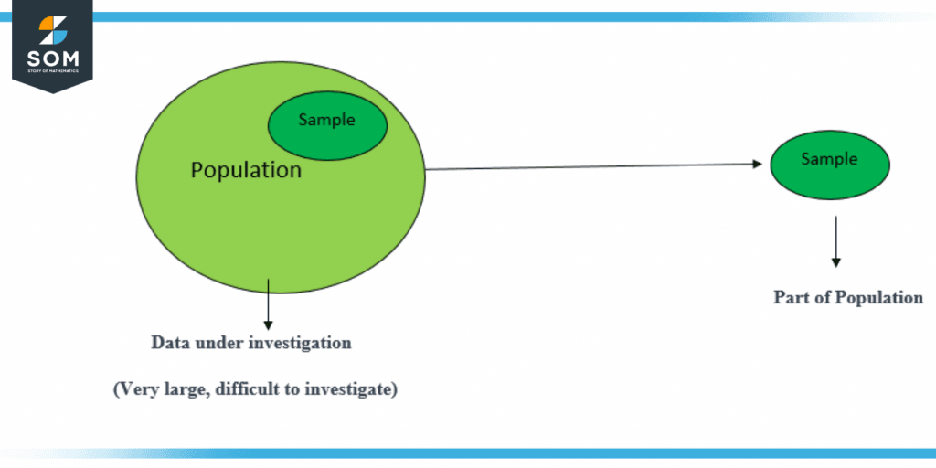 Sampling of Data