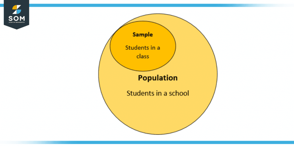 Sampling of Data in School