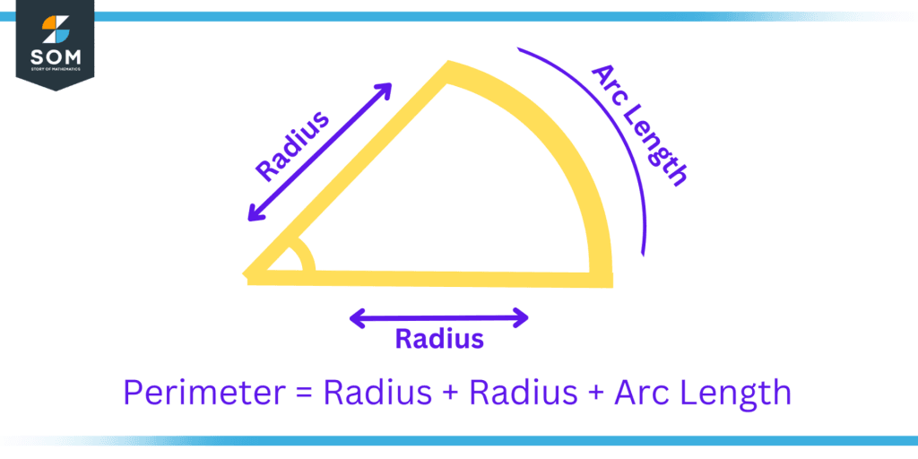 Illustration of Perimeter of Sector