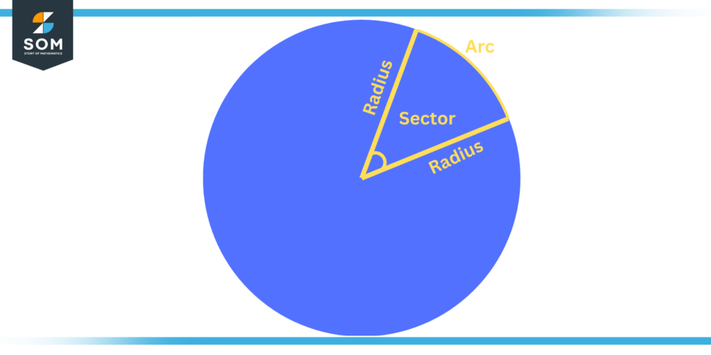 Illustration of a Sector