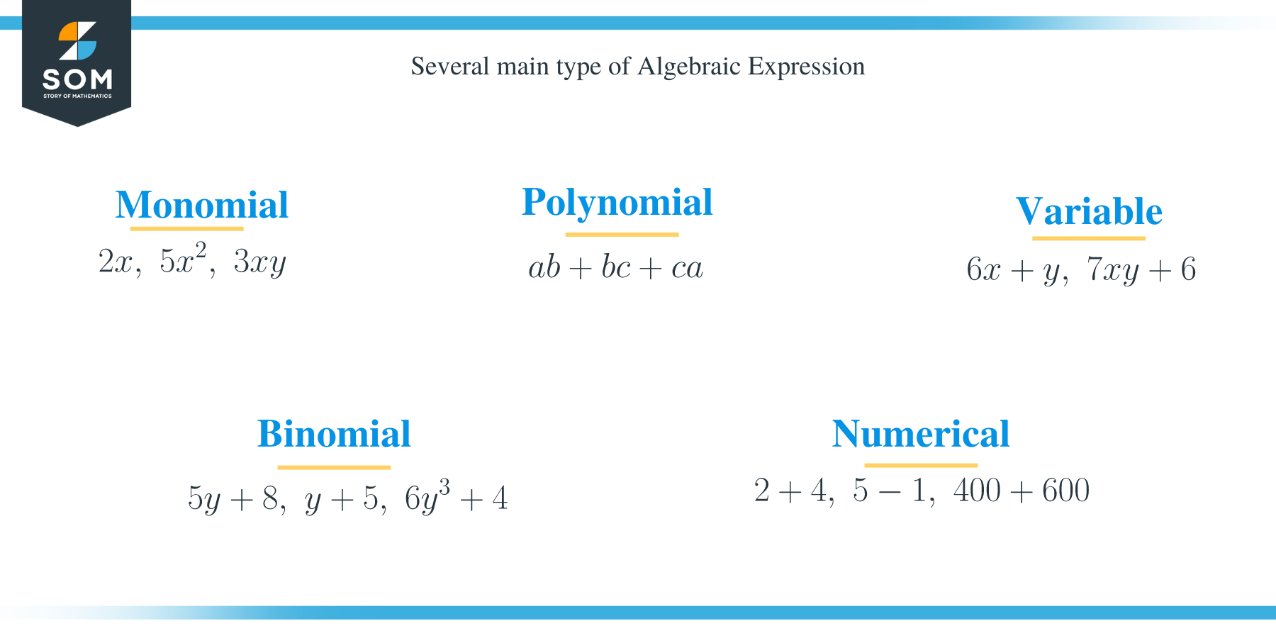 Several type of algebraic