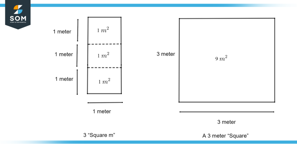 Square Meter and Meter Square