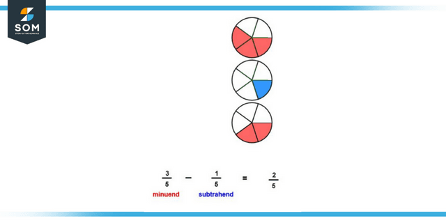 Subtracting proper fraction