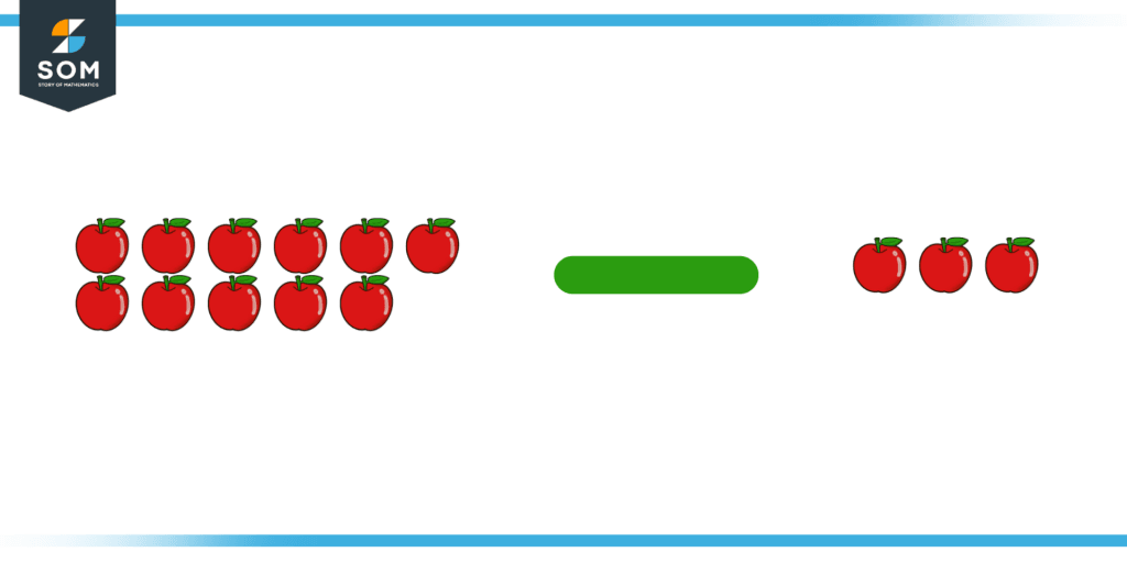 Illustration of Subtraction Operation