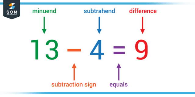 Subtrahend