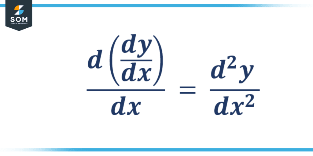 Illustration of Successive Derivatives