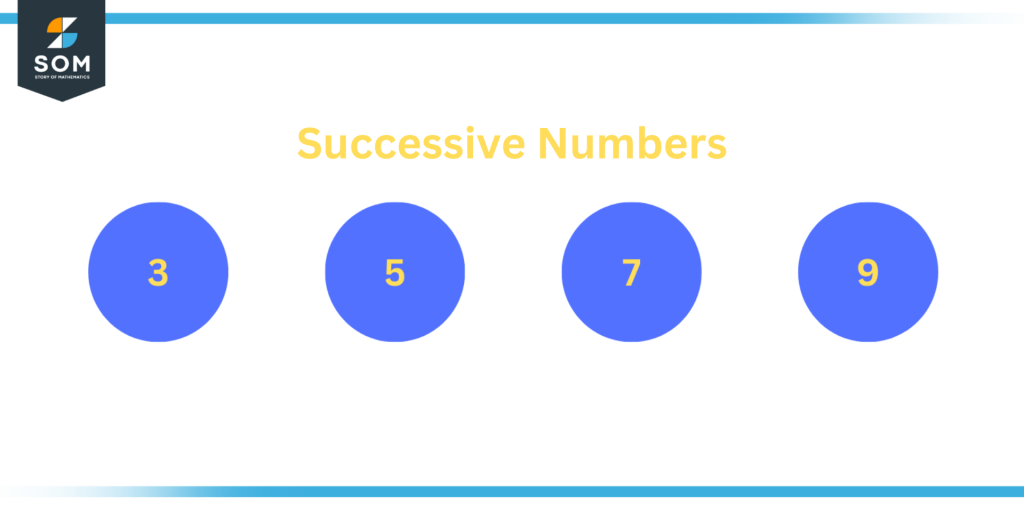 Illustration of Successive Numbers
