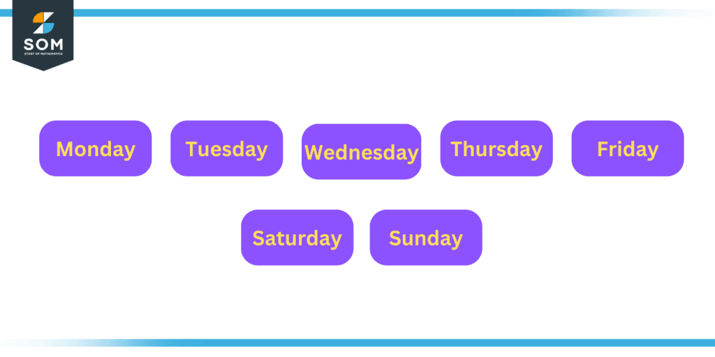 Illustration of Successive Weekdays