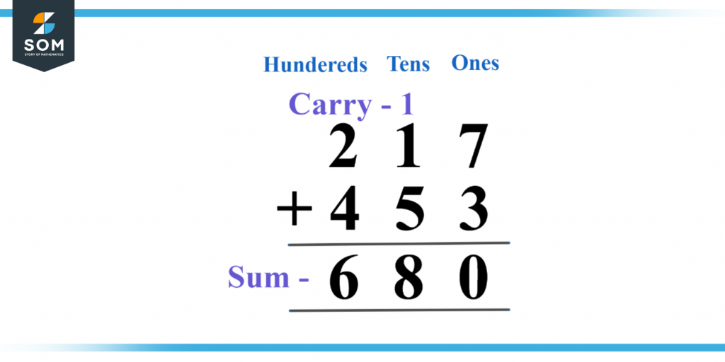 Sum of three digit numbers