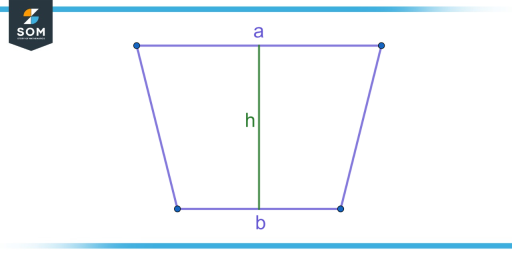 Trapezium and its height