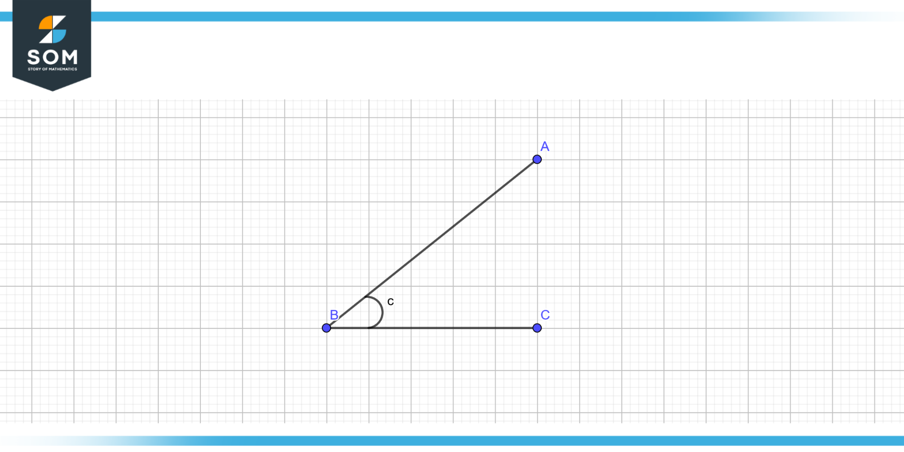 Two lines showing the included angle