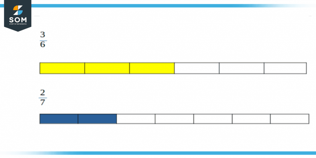 Vinculum in Fraction