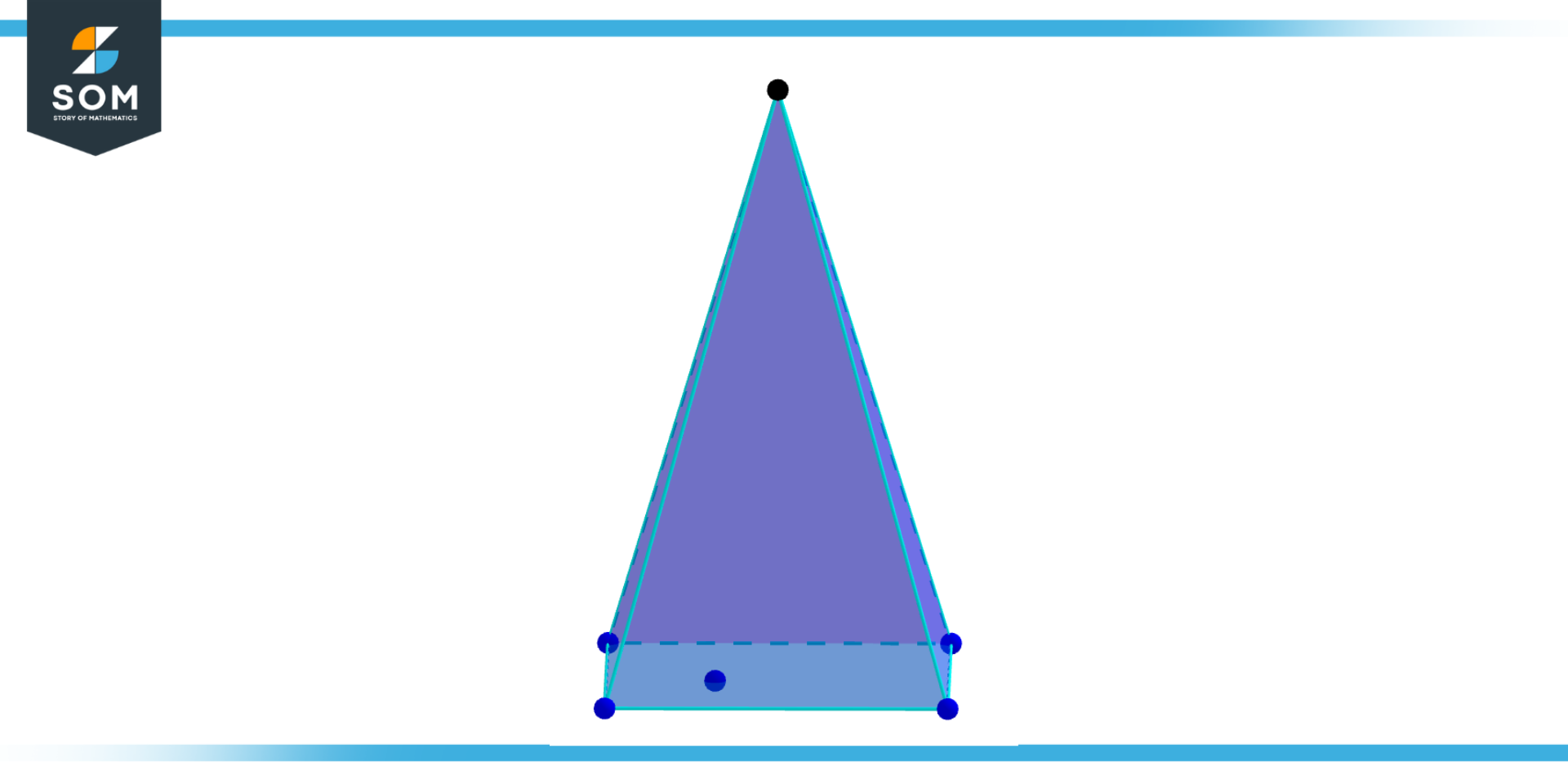 Visualization of Pyramid