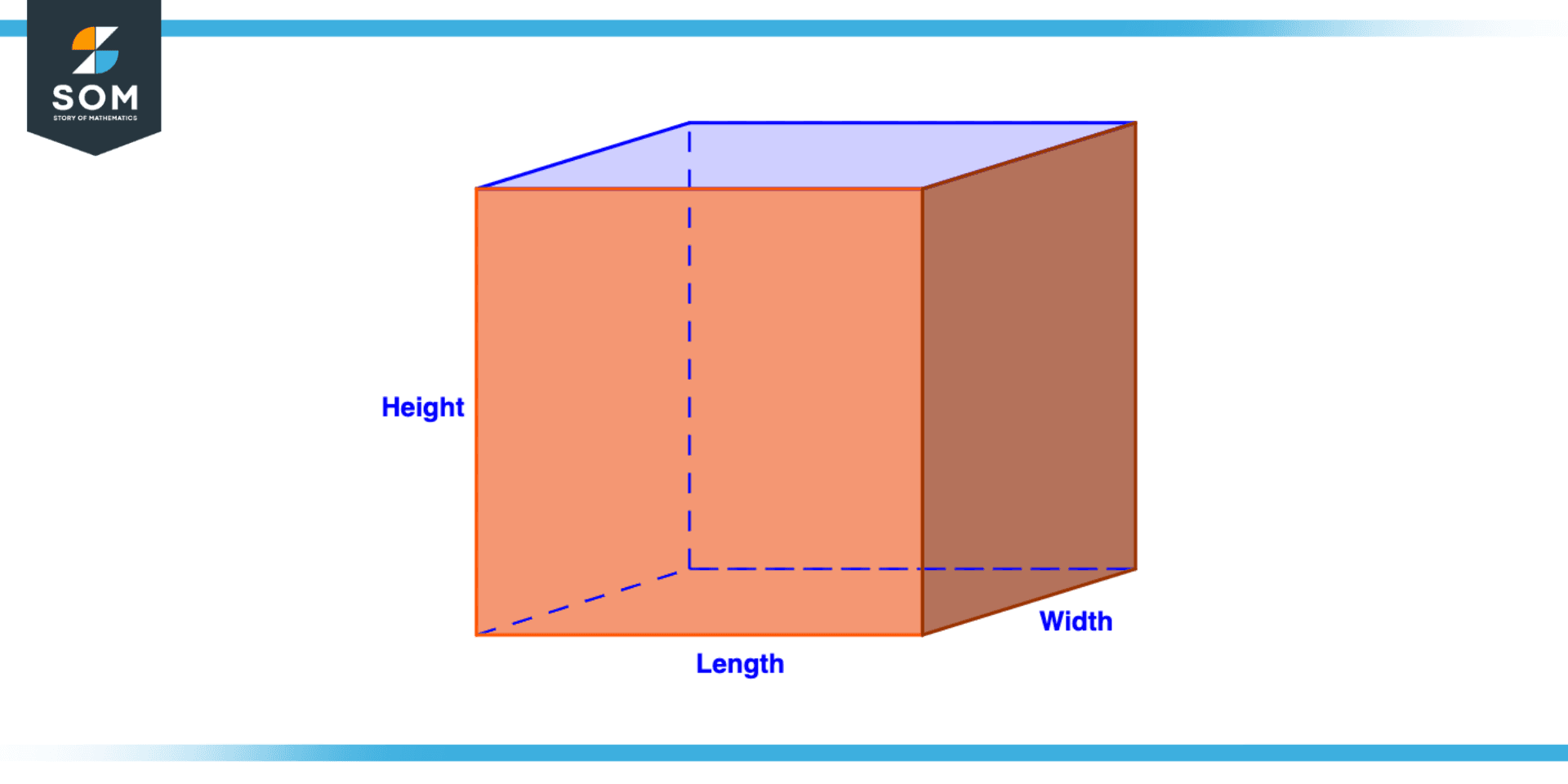 Volume of Rectangular Prism