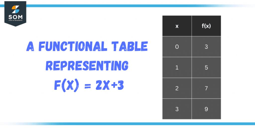 a functional table