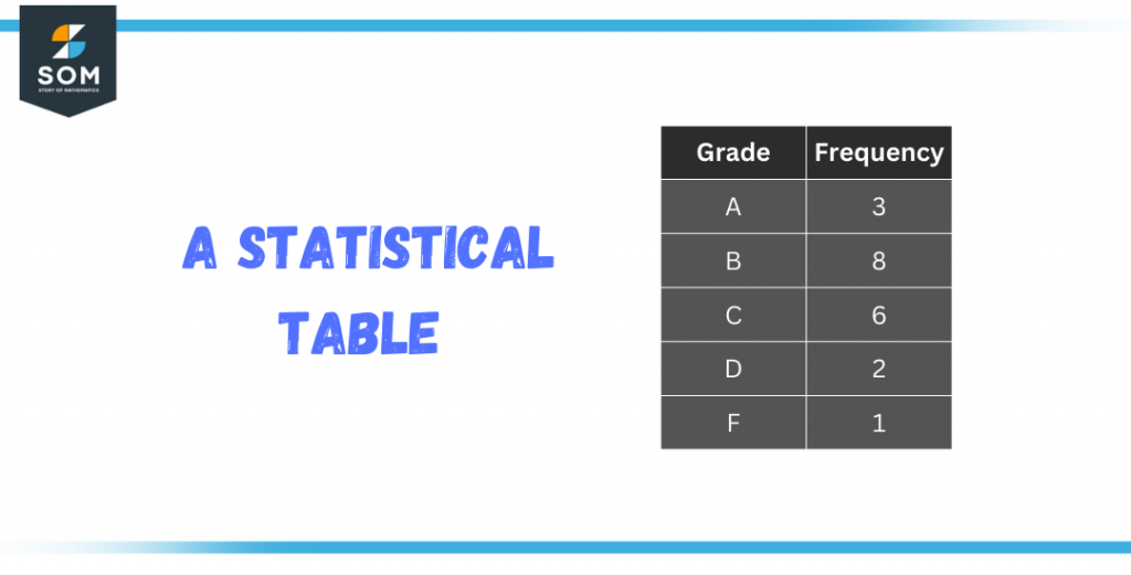 a statistical table
