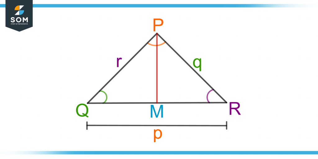 a triangle PQR with a perpendicular PM drawn from point P to meet the side QR for the derivation of the cosine rule
