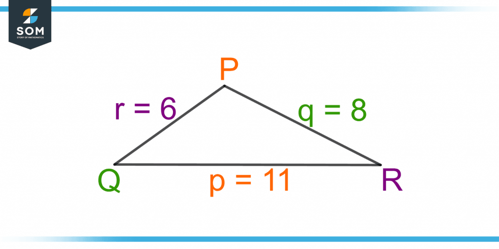 a triangle PQR with the parameters given as the SSS triangle