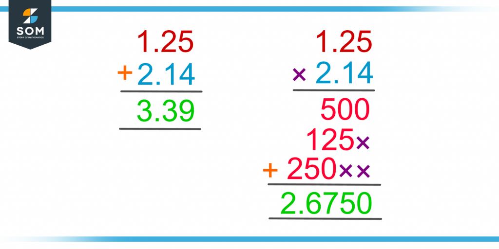 addition and multiplication of two terminating decimals