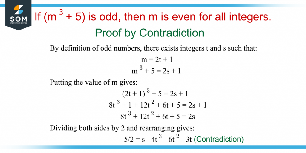 an example of proof by contradiction