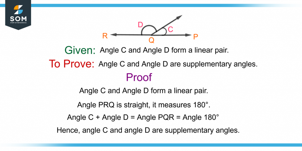 an example of proof that a linear pair forms two supplementary angles