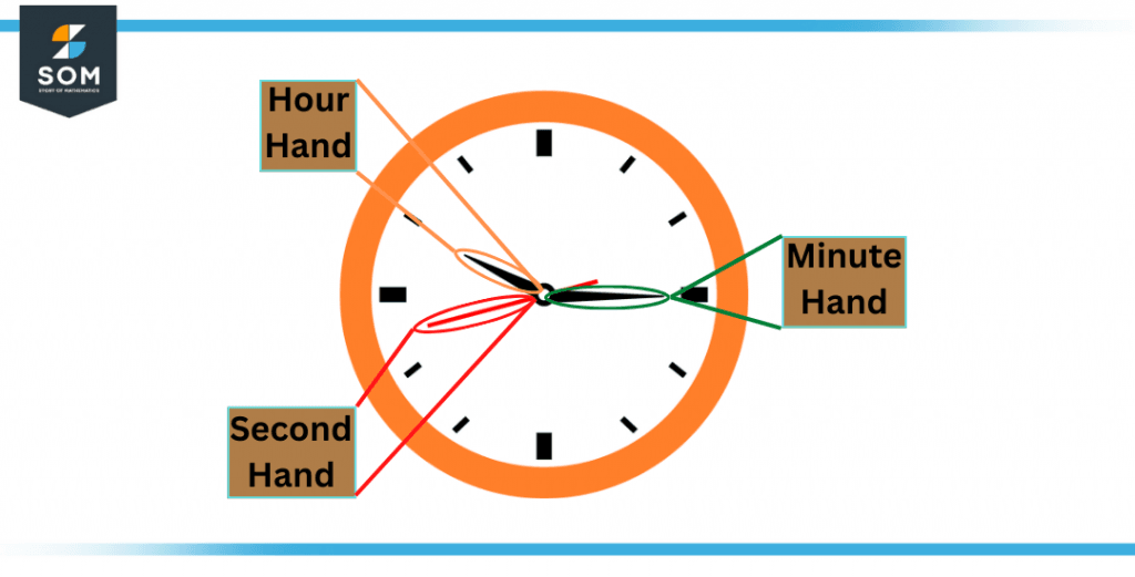 analog clock