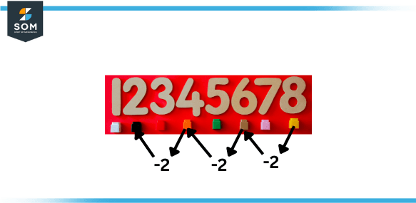 backward skip counting by 2