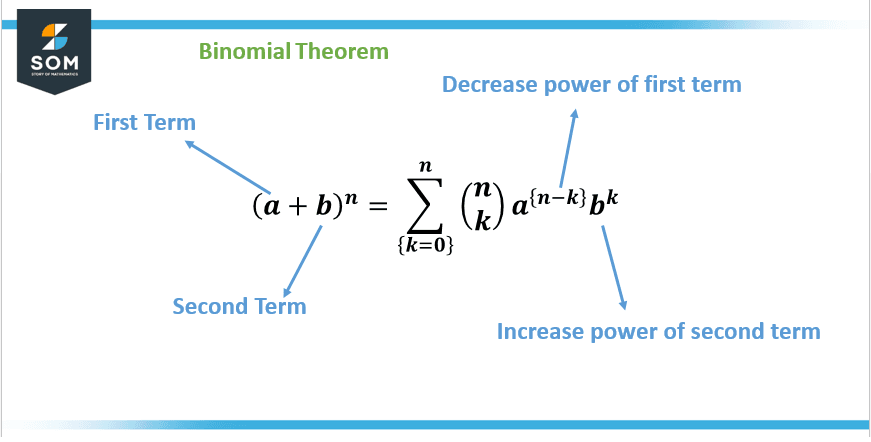 binomial theorem