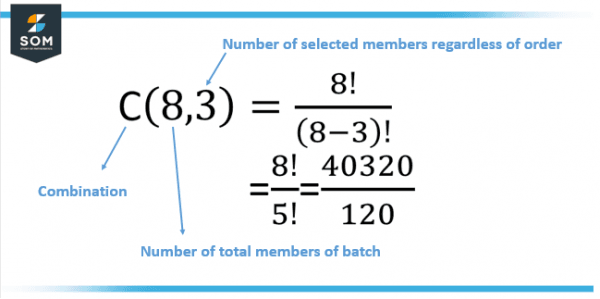 Permutation | Definition & Meaning