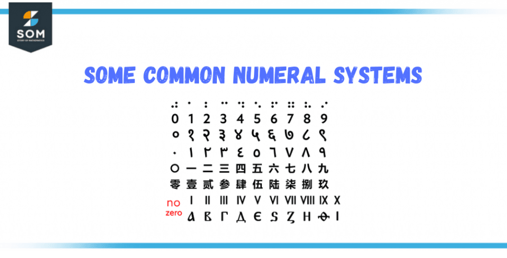 common numeral systems