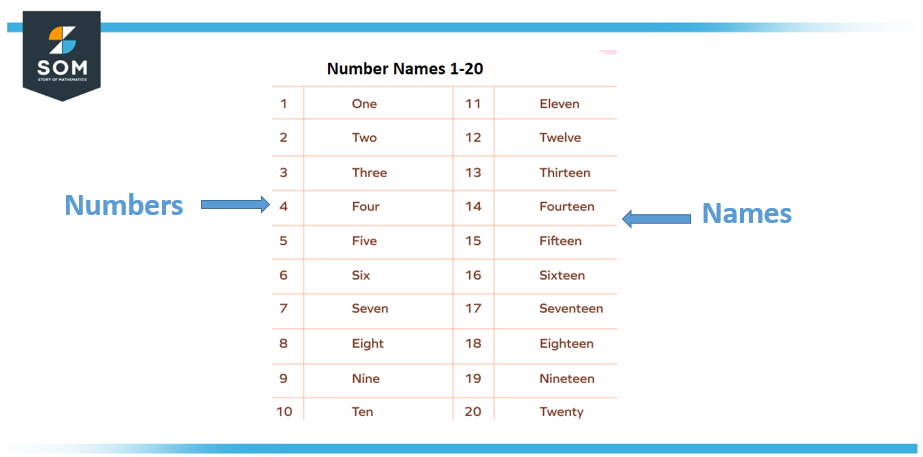 concept counting names