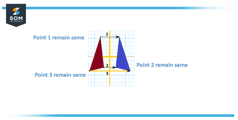 concept of invariant