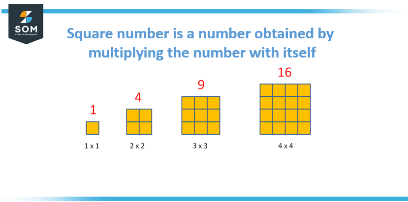 concept square number