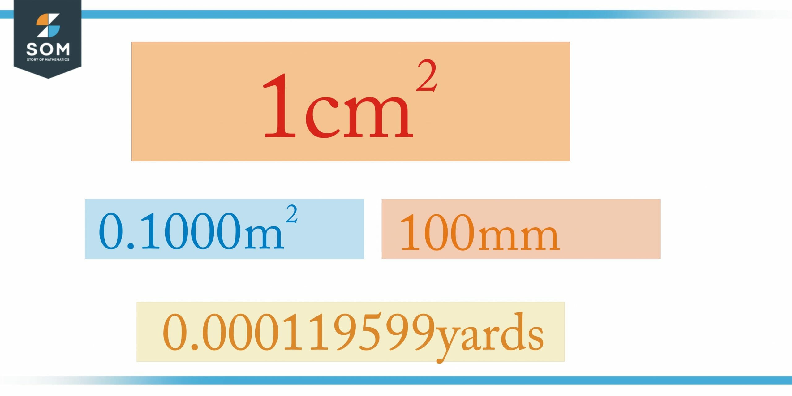 conversion of squarecentimeters scaled