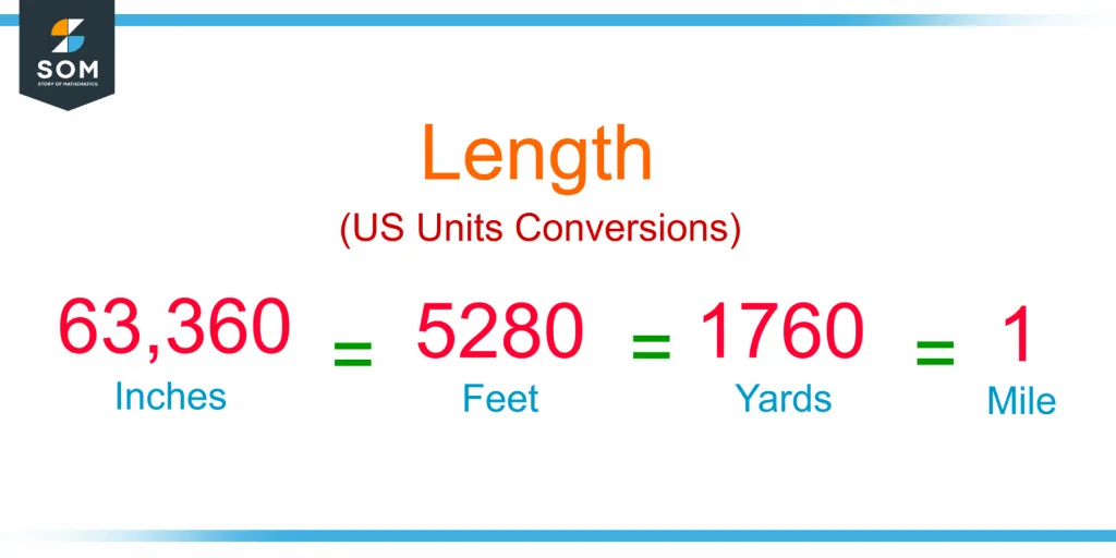 conversions for US standard units for length