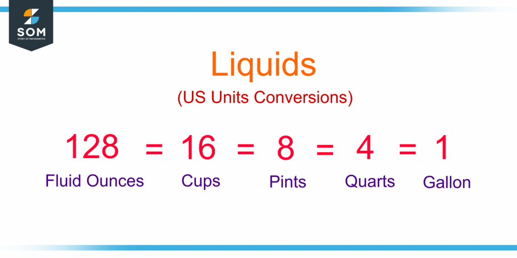 conversions for US standard units for liquids