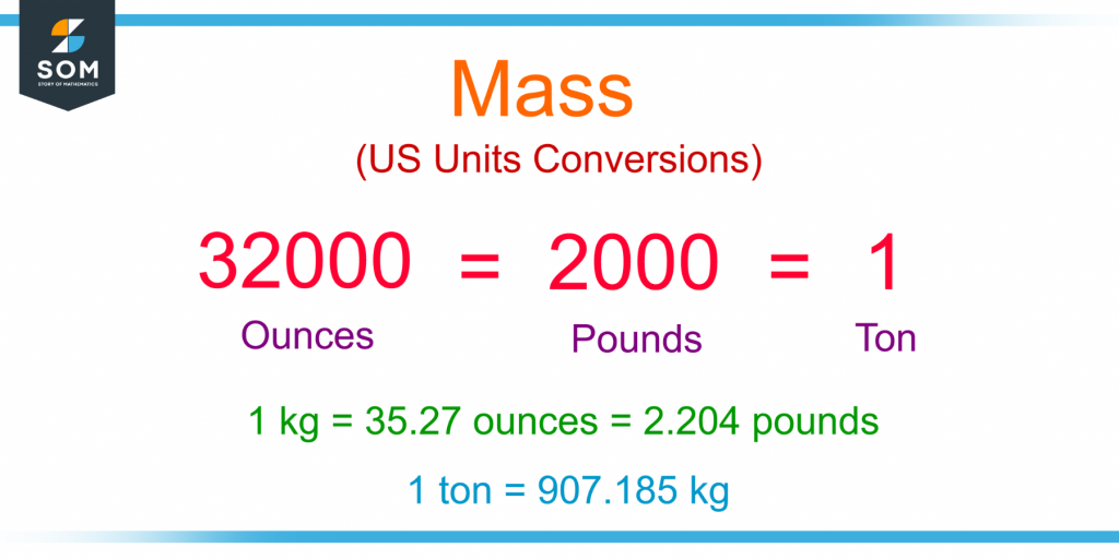 conversions for US standard units for mass and in the SI unit kilogram