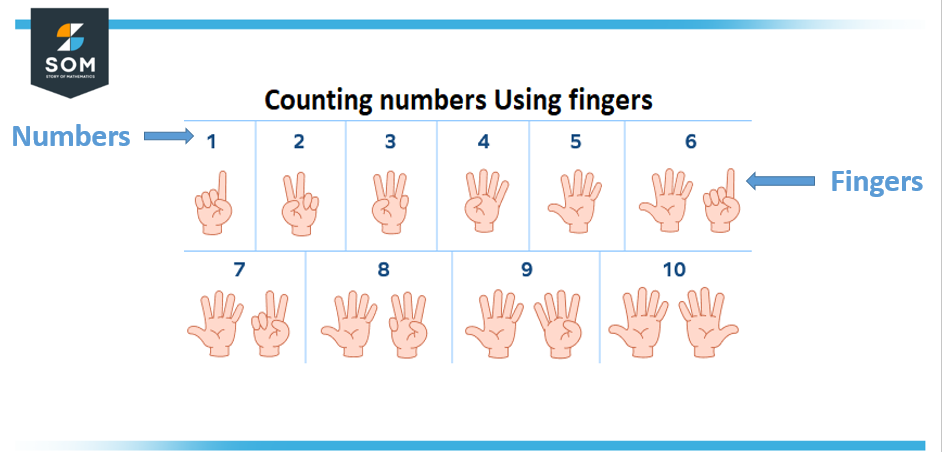 counting fingers