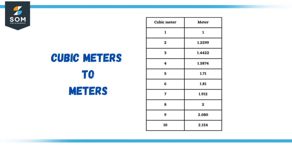 cubic meters to meters