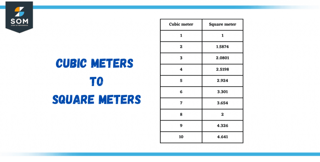 cubic meters to square meters