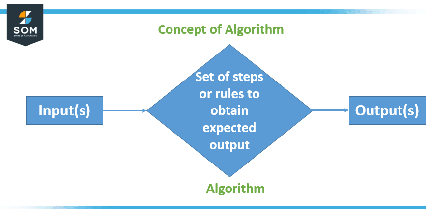 Algorithm Definition Meaning