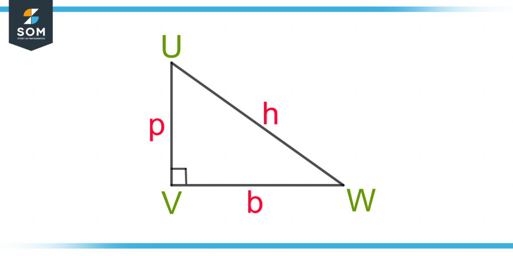 demonstration of a right angle triangle UVW with hypotenuse h base b and perpendicular p
