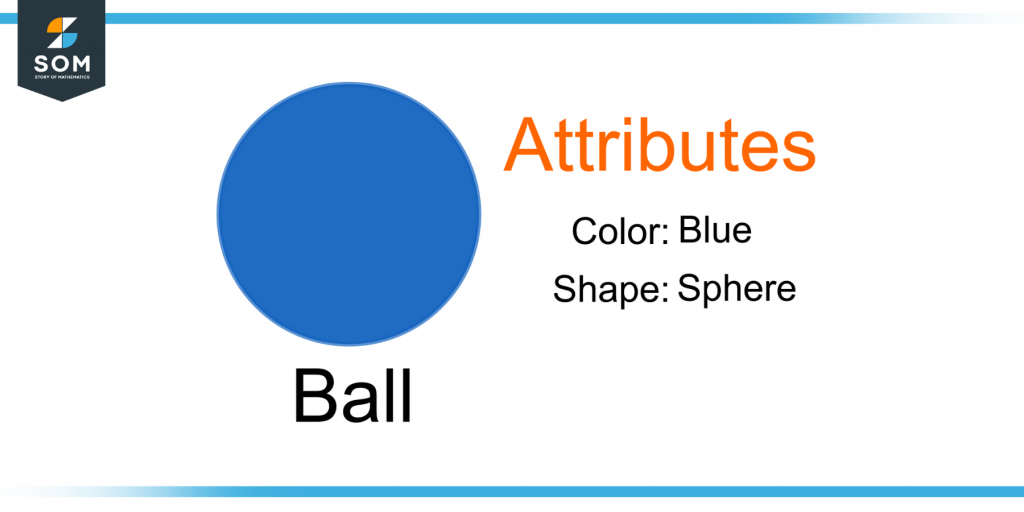 demonstration of attributes of a ball
