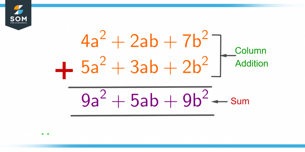 demonstration of column addition of two algebraic expressions
